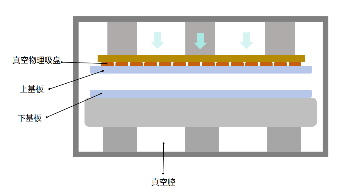 PSC物理吸盤原理.png